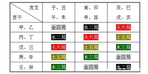 紫微斗數 金四局|紫微斗数五行局：金四局之剑锋金